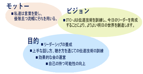 モットー