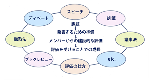 プログラム